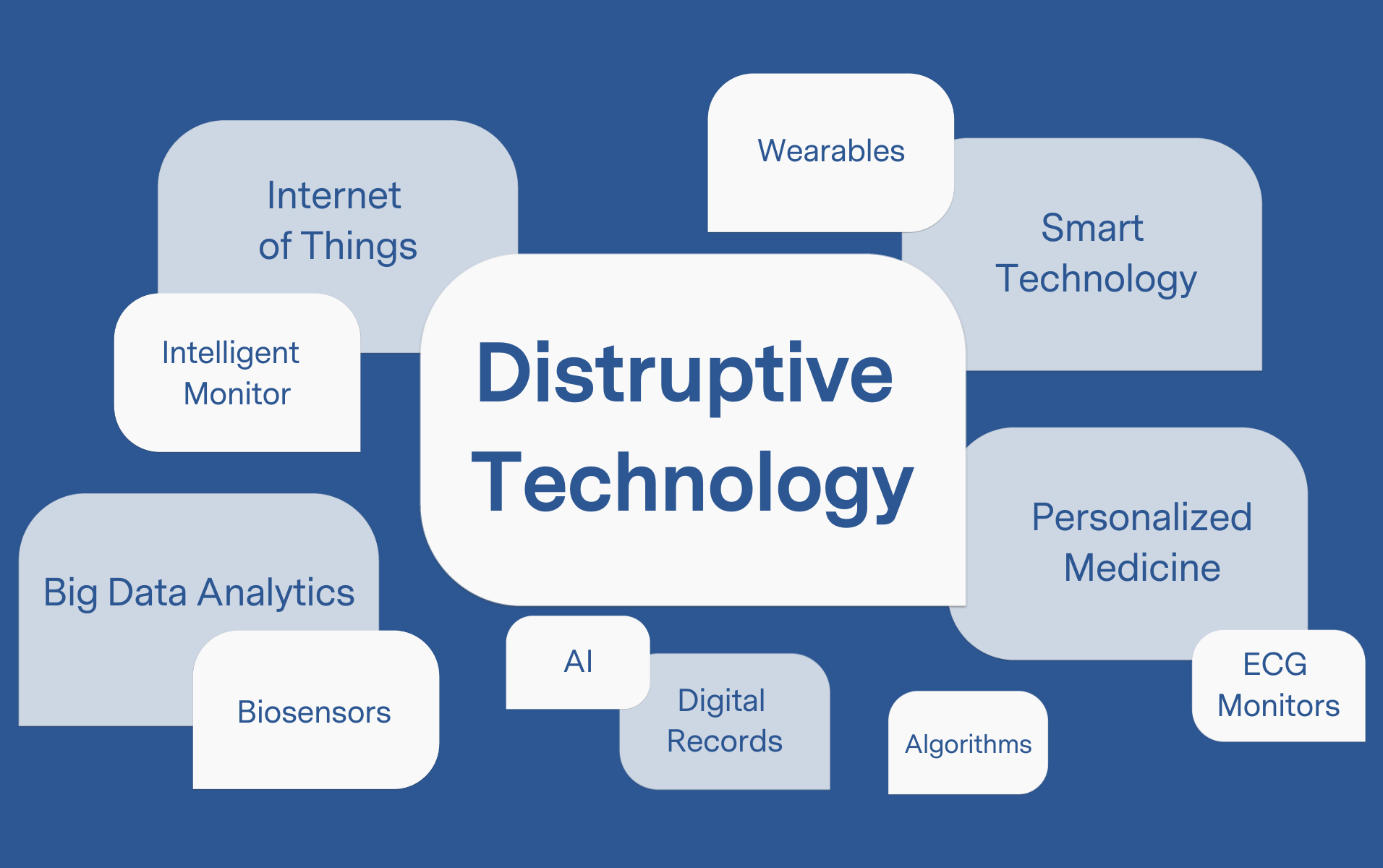 Technology Disruption Refers To Which Of The Following 3 Disruptive Technologies That Will Advance Patient Care - Providertech